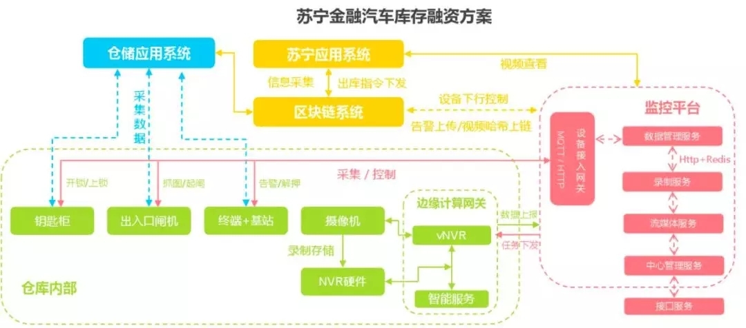 【干货】区块链技术如何破解供应链金融痛点